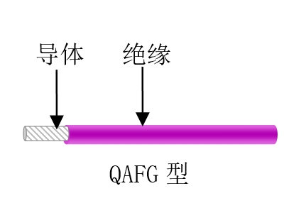 航空、航天用耐高溫抗輻射（屏蔽）輕型導線
